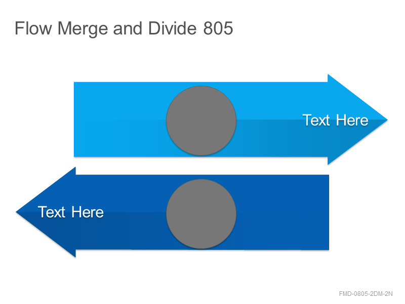 Flow Merge and Divide 805